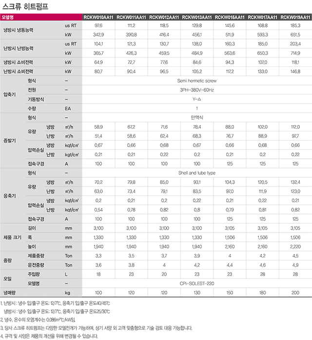 스크류 히트 펌프 제품 사양표